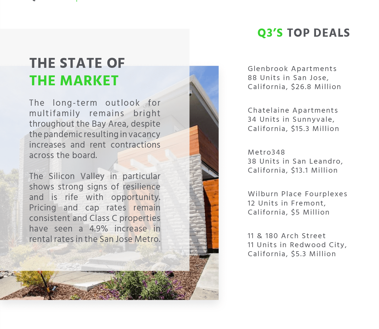 The State of the Market and Q3 Top Deals